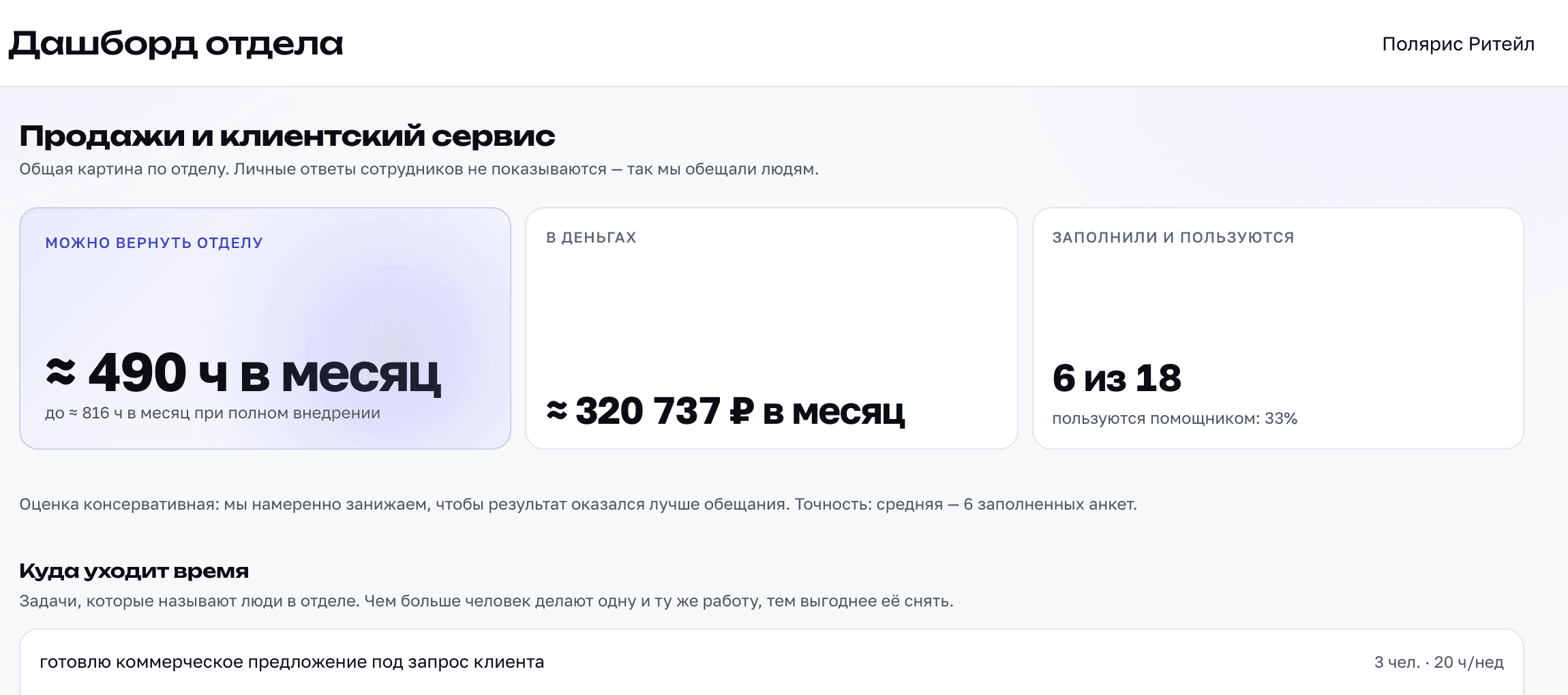 Фрагмент дашборда отдела: можно вернуть отделу ≈490 ч и ≈320 737 ₽ в месяц, помощником пользуются 6 из 18 человек
